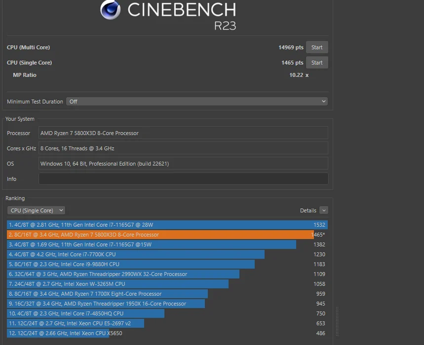 Cinebench R23 Score 5800x3d